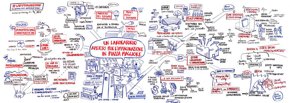 poster laboratorio